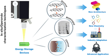 기사 이미지: 실시간 또는 작동 중(in situ/operando) 특성 분석을 통한 전기화학 에너지 저장 장치에 대한 근본적인 이해