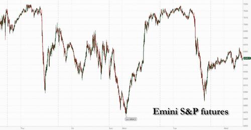 Image for the article: Futures Rise Despite Software, AMD Rout Ahead Of Google Earnings
