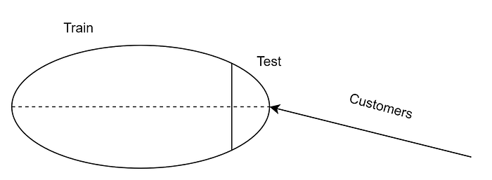 Изображение к статье: Почему «точность» не подходит для моделей повышения (и что использовать вместо нее)