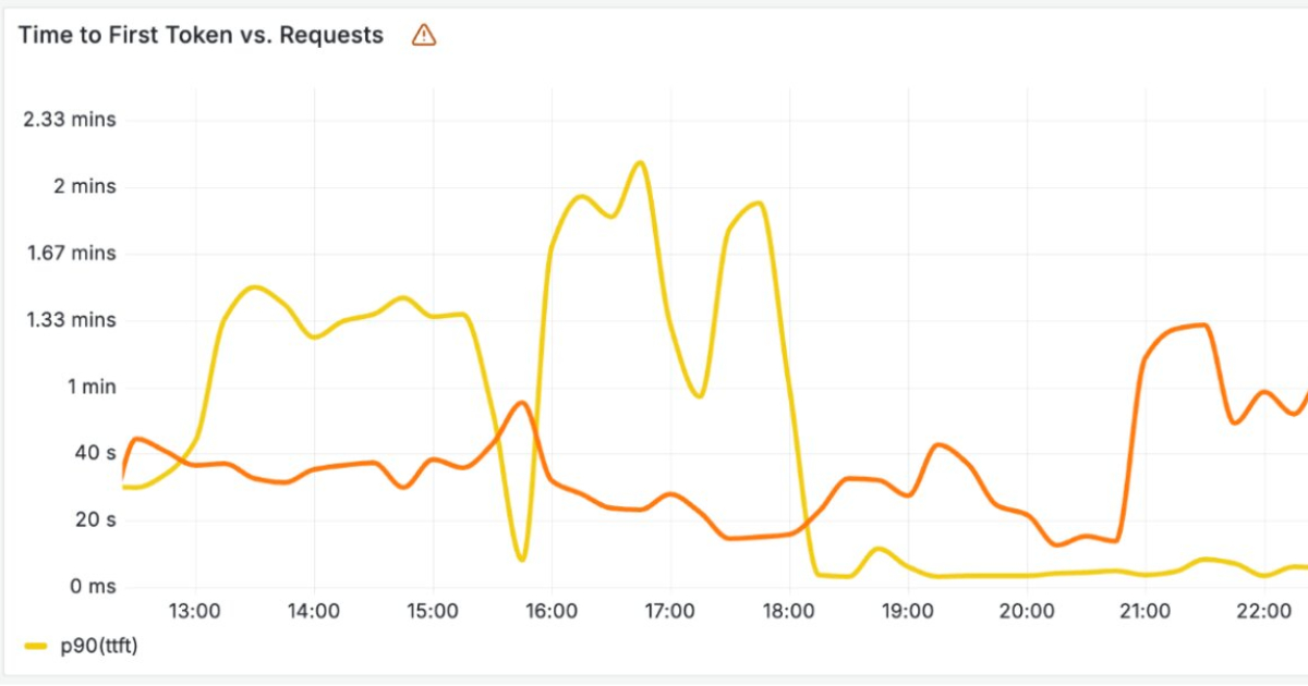 文章配图： Cloudflare 构建高性能基础设施以运行大型语言模型