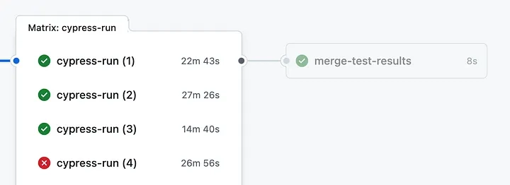 記事の画像： Cypress — パイプラインでマージレポートを作成する方法