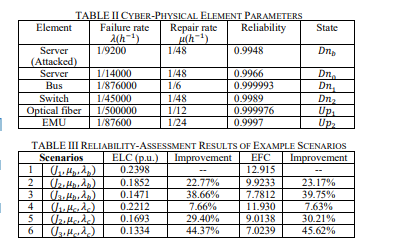 Изображение к статье: Балансирование риска и справедливости при разработке киберстрахования для электросетей