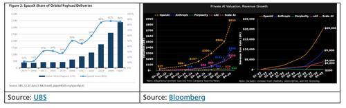 Image for the article: UBS: SpaceX-xAI Merger Signals Rise Of "Orbital AI"