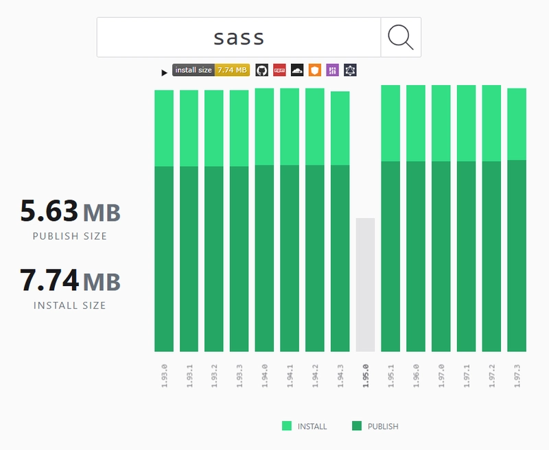 Изображение к статье: Вам не нужен CSS-препроцессор