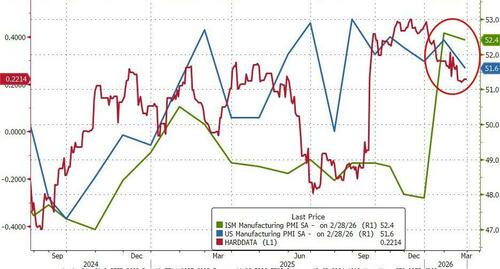Изображение к статье: 10-летняя доходность продолжает расти после скачка цен в производственном секторе по данным ISM
