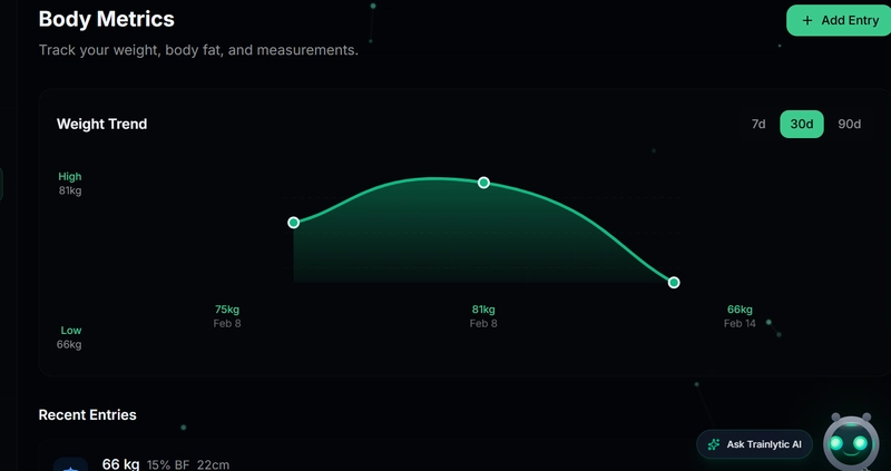 Изображение к статье: Как я автоматизировал SEO-блоги в Next.js и Laravel с помощью пользовательской библиотеки в стиле "Shadcn"