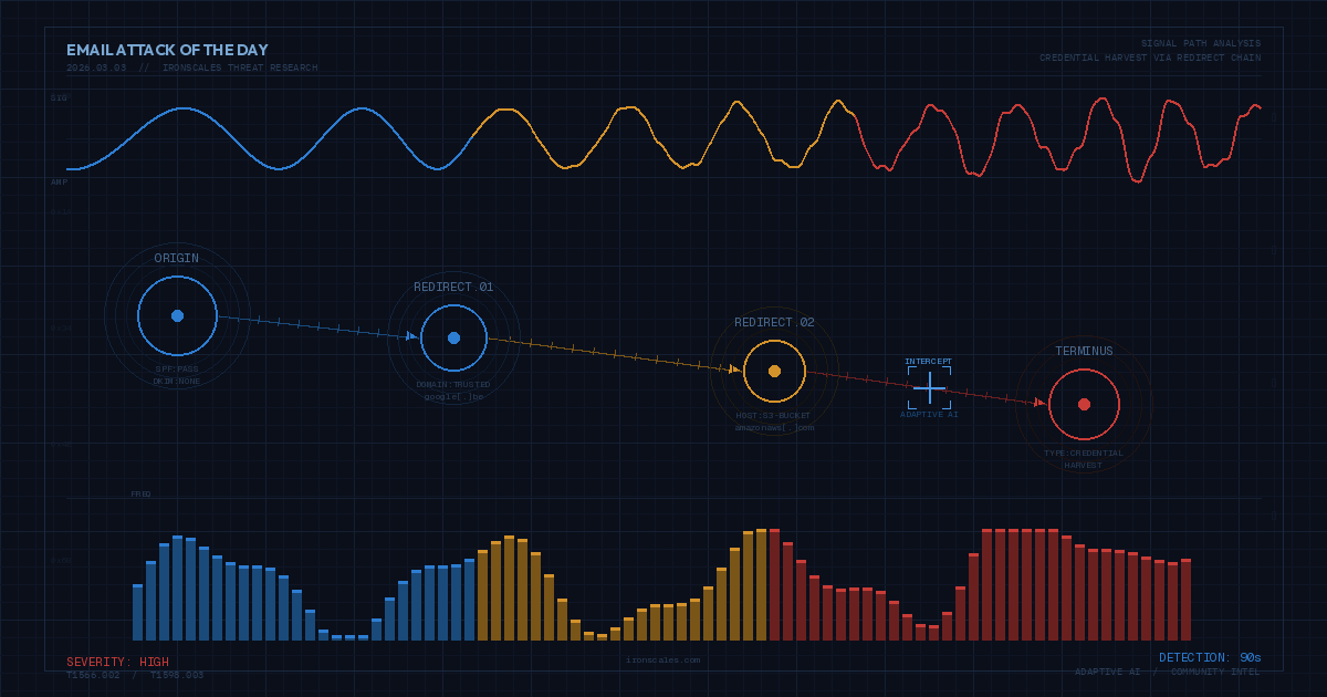 Изображение к статье: Письмо от DocuSign, которого не было – кража учетных данных через три перенаправления