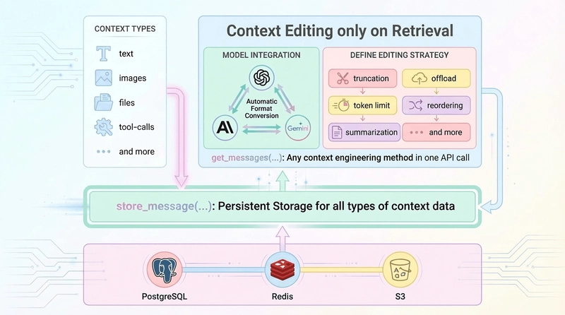 기사 이미지: 끝없는 스크립트 없이 성장하는 AI 컨텍스트를 다루는 방법