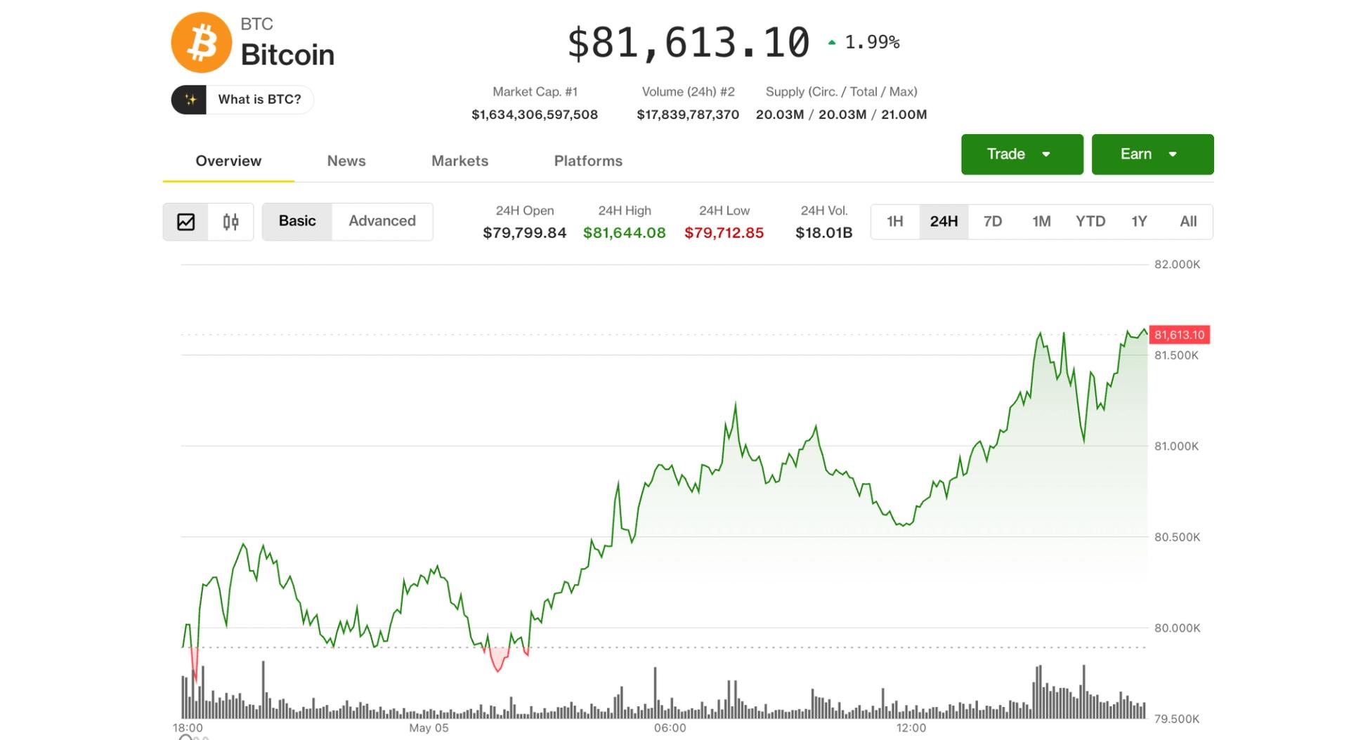 Изображение к статье: Биткоин увеличивает рост до $81 500, поскольку стремление к токенизации поднимает Bullish, Galaxy, Centrifuge