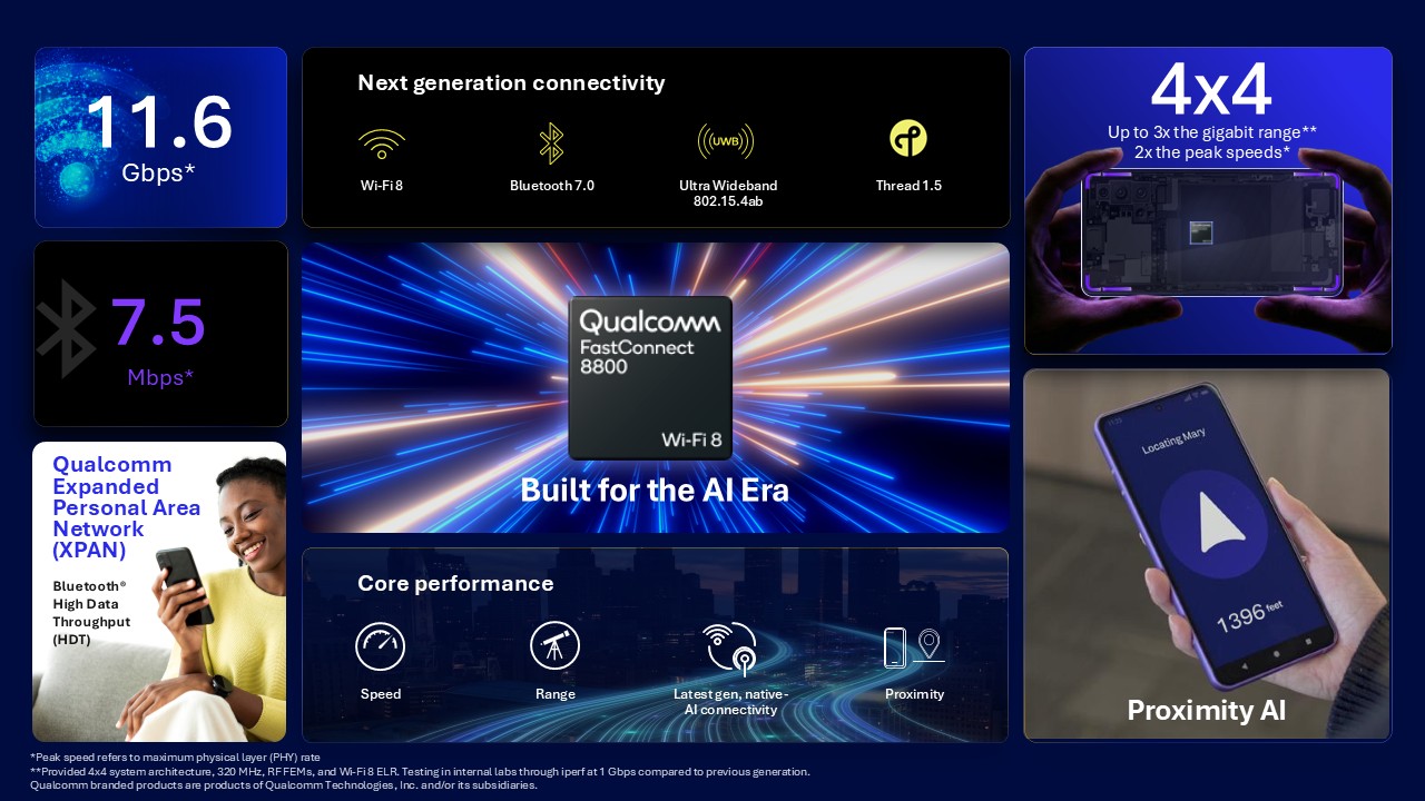 Image for the article: Qualcomm’s next mobile connectivity chip ushers in the Wi-Fi 8 and Bluetooth 7 era