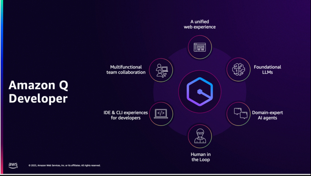 Image illustrant l'article : Accélérez la modernisation à grande échelle des charges de travail .NET, mainframe et VMware en utilisant Amazon Q Developer