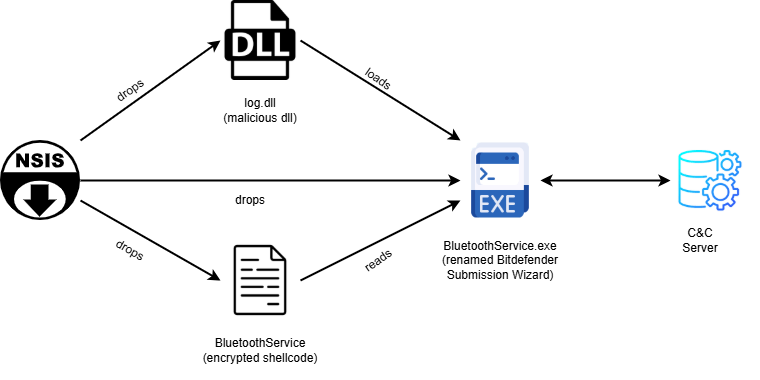 Изображение к статье: Взлом инфраструктуры Notepad++, вероятно, связан с китайской APT Lotus Blossom.
