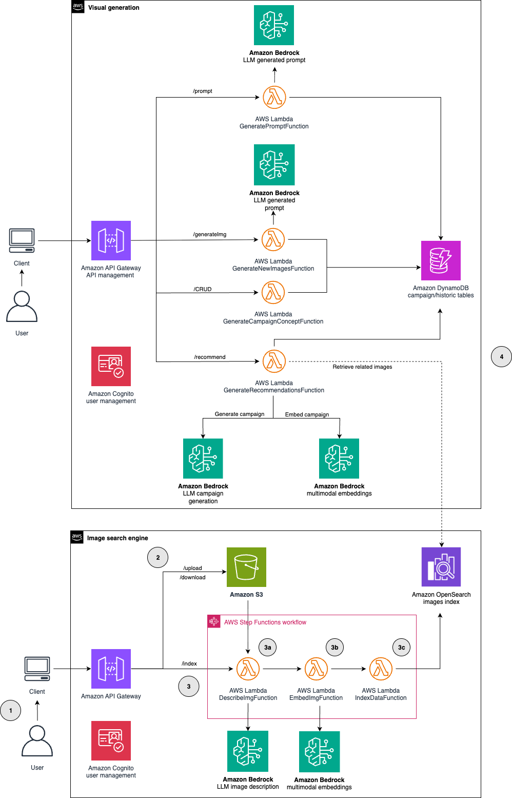 기사 이미지: 제너레이티브 AI로 마케팅 아이디어를 가속화하기 – 2부: 역사적 참조를 통해 맞춤형 마케팅 이미지 생성