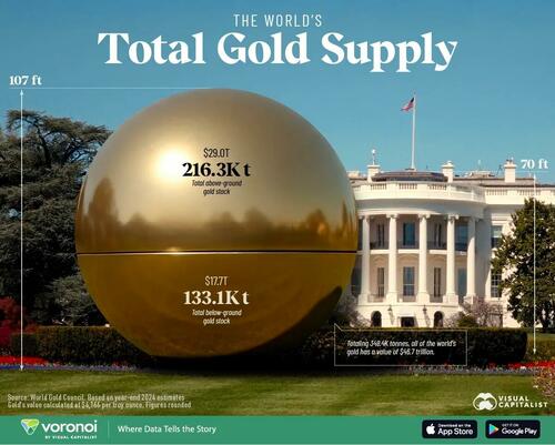 Image for the article: Visualizing The World's Total Supply Of Gold