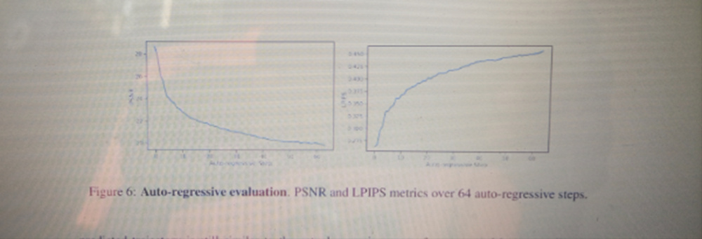 Изображение к статье: Исследование: Игровые симуляции, сгенерированные ИИ, почти неотличимы от реальной игры