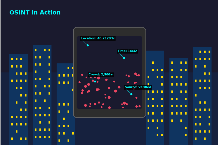 Image for the article: Understanding OSINT: A Comprehensive Guide to Open Source Intelligence in Modern Security
