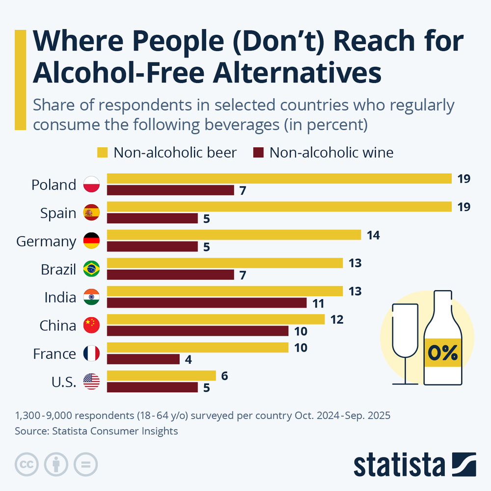 Image for the article: Where People (Don't) Reach For Alcohol-Free Alternatives
