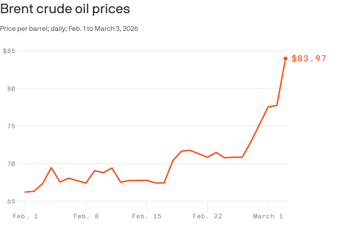 Image for the article: Oil prices surge as Trump team readies to "mitigate" costs