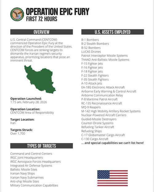 기사 이미지: 미국, 우크라이나에서 얻은 교훈을 바탕으로 이란에 자폭 드론 공격 감행