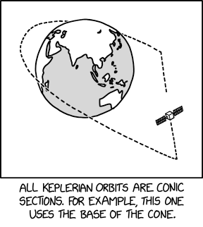 Изображение к статье: XKCD «Конические сечения» Рэндалла Монро