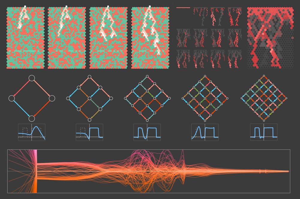 Afbeelding bij het artikel: Wat er omgaat in machine learning? Enkele minimalistische modellen