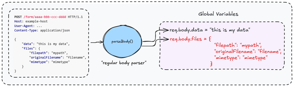 Изображение к статье: Дефект Ni8mare даёт неаутентифицированный контроль над экземплярами n8n