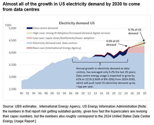 Image for the article: Visualizing Data Center Power Surge Before White House Meets With Big Tech