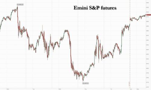 Image for the article: Futures Rise, Japanese Yields Surge, Gold And Silver Soar