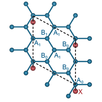 Изображение к статье: Переключение локальных моментов в реальном пространстве, обусловленное квантовой геометрией в коррелированных гетероструктурах графена