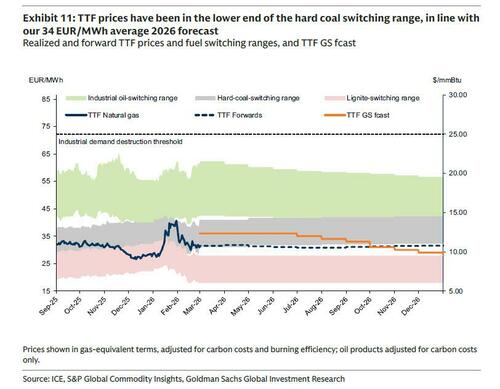 Image for the article: European Gas Prices Soar 50% After Qatar Shuts World's Largest LNG Export Plant