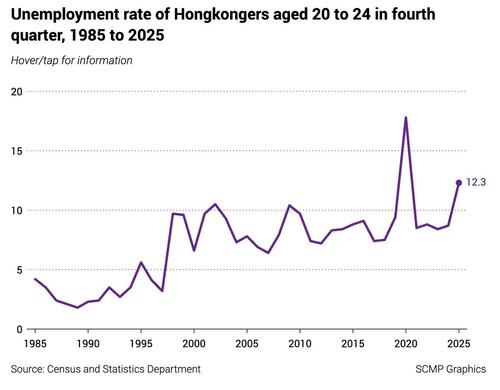 Изображение к статье: Выпускники Гонконга столкнулись с самым сложным рынком труда за пять лет