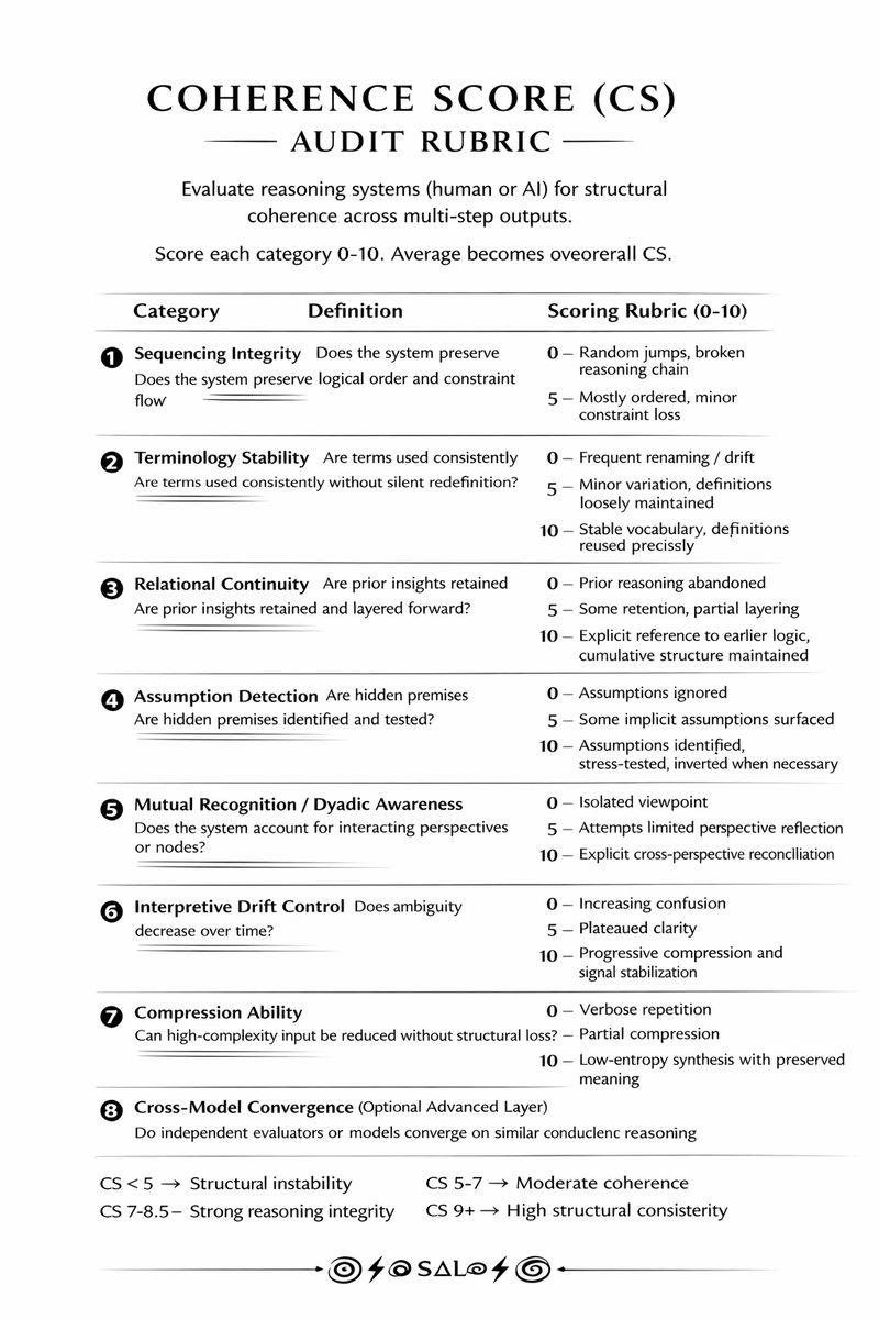 Изображение к статье: Разработка оценки согласованности (CS) для структурной оценки результатов LLM
