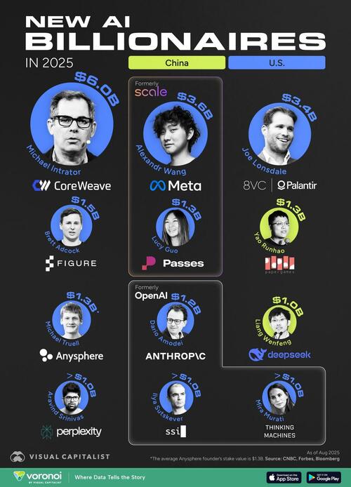 Image illustrant l'article : Rencontrez les nouveaux milliardaires de l'IA de 2025