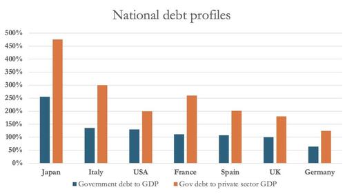 Image for the article: Math Of A Debt Trap: Who's Gonna Bail First - US, UK, Or EU?
