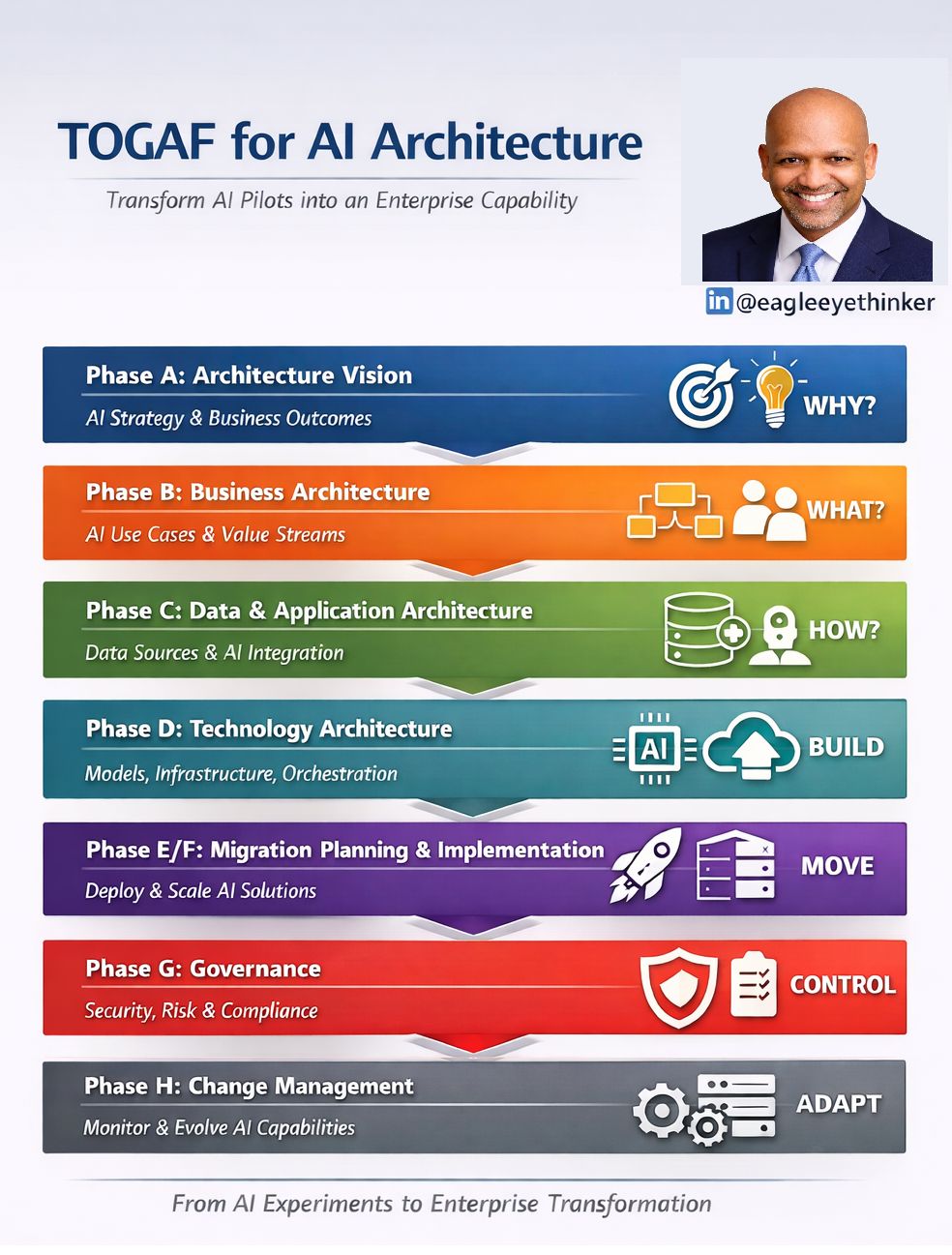 Изображение к статье: У предприятий нет проблемы с ИИ. У них проблема с архитектурой.