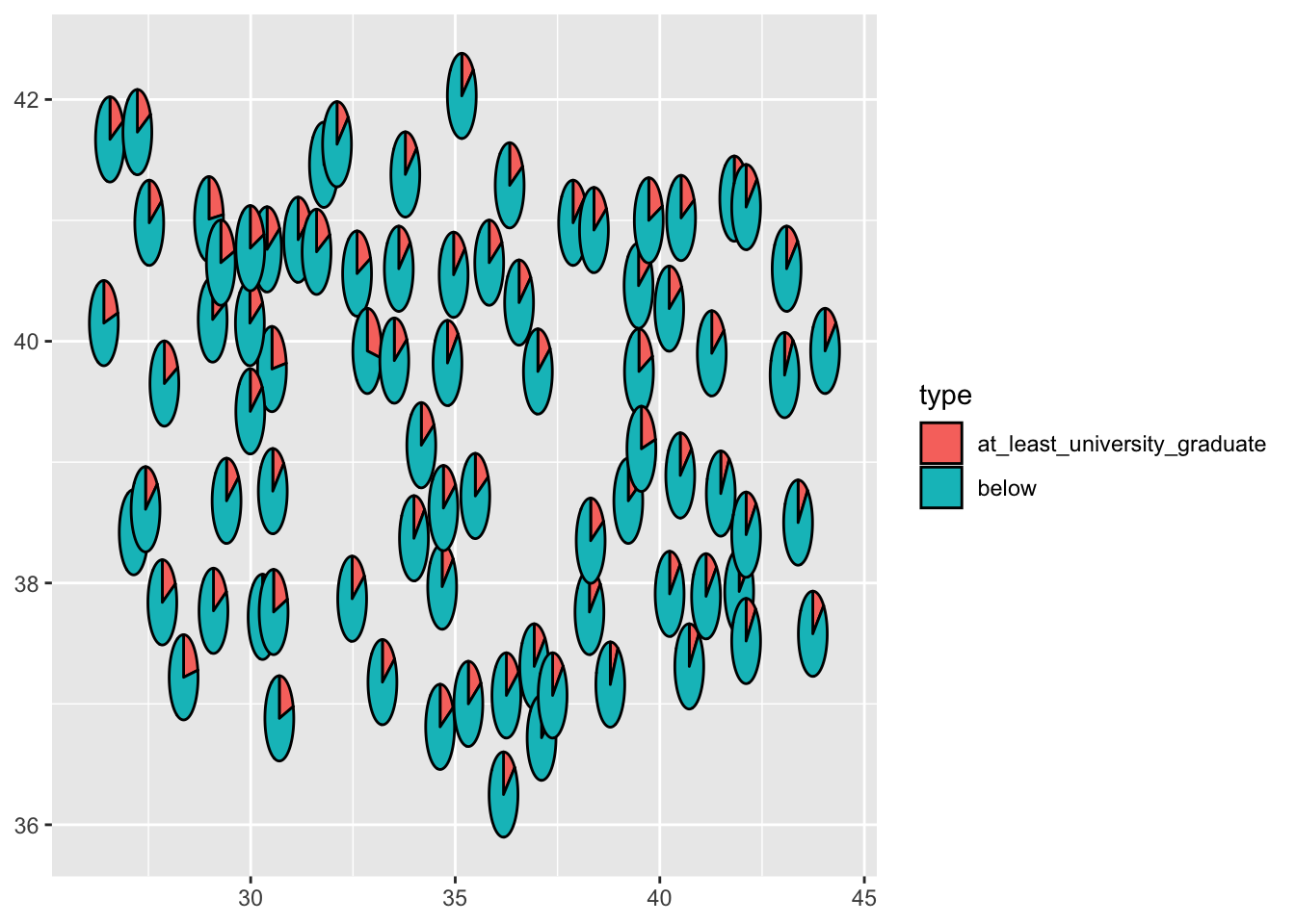 Image for the article: How to draw a pie chart on a map in R with ggplot2 and scatter pie? An example for Turkey