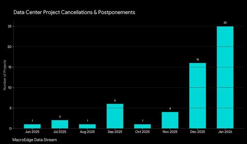 Image for the article: Blackstone Launching Public Vehicle for Data Center Acquisitions
