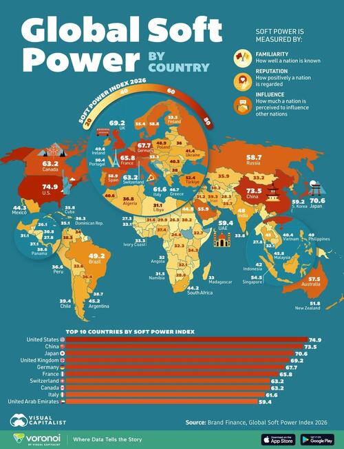 Image for the article: Ranking The World's Most Powerful Countries By Soft Power In 2026