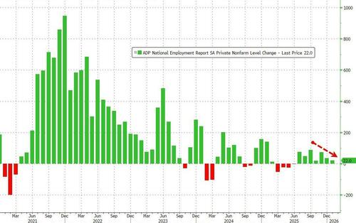 Image for the article: ADP Employment Report Confirms 'No Hire, No Fire' Labor Market