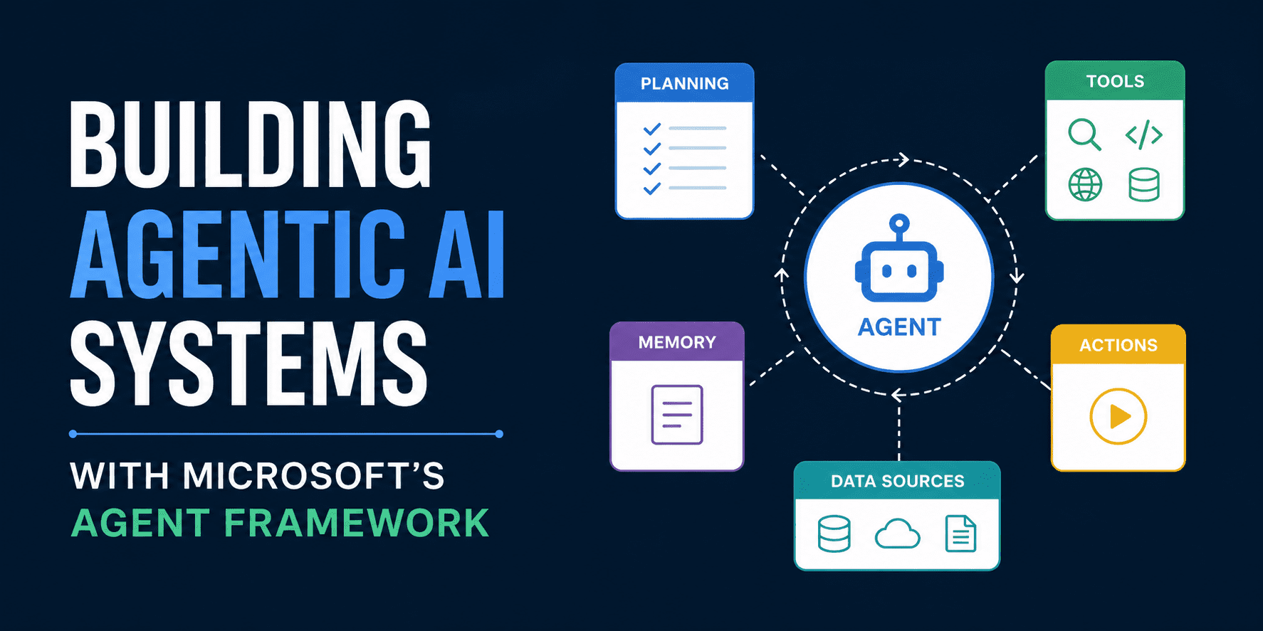 文章配图： 使用 Microsoft 的 Agent Framework 构建代理式 AI 系统