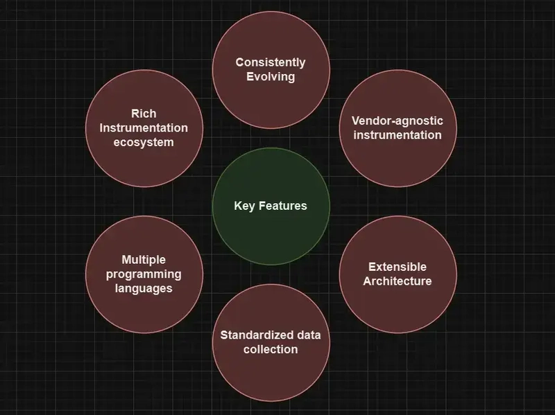 Image for the article: OpenTelemetry vs. New Relic - Which Monitoring Tool Fits You?