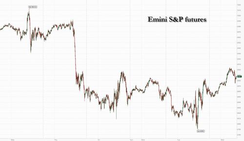 Image for the article: Global "Everything Rally" Pushes US Futures HIgher As "AI Disruption" Fears Fade