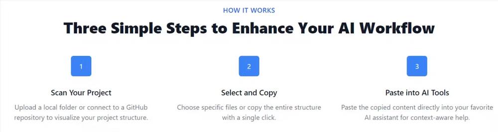 Makaleye ait resim: Struct2AI - AI modellerine Github veya proje yapınızı kolayca verin