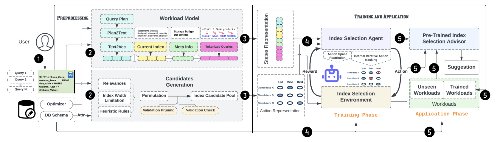 Изображение к статье: За пределами предварительной обработки: Последовательное индексирование и временная последовательность в IA2