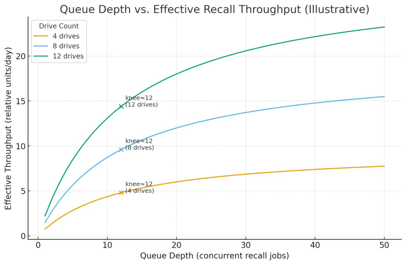 Изображение к статье: Лента не медленная, конвейеры — медленные