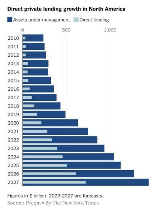 Изображение к статье: Теперь все кредиторы: теневой банкинг США