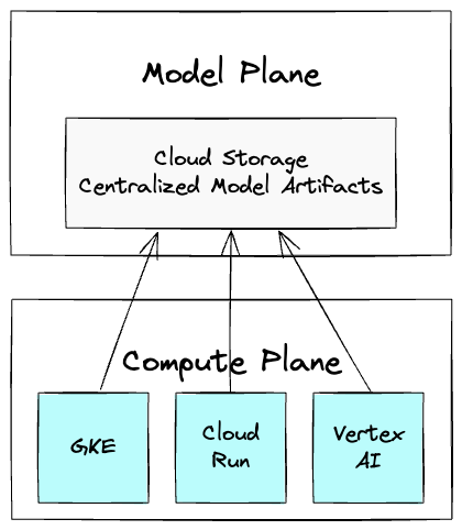 Image for the article: Scalable AI starts with storage: Guide to model artifact strategies