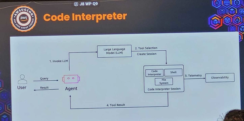 Изображение к статье: Создание практических AI-агентов с помощью Amazon Bedrock AgentCore