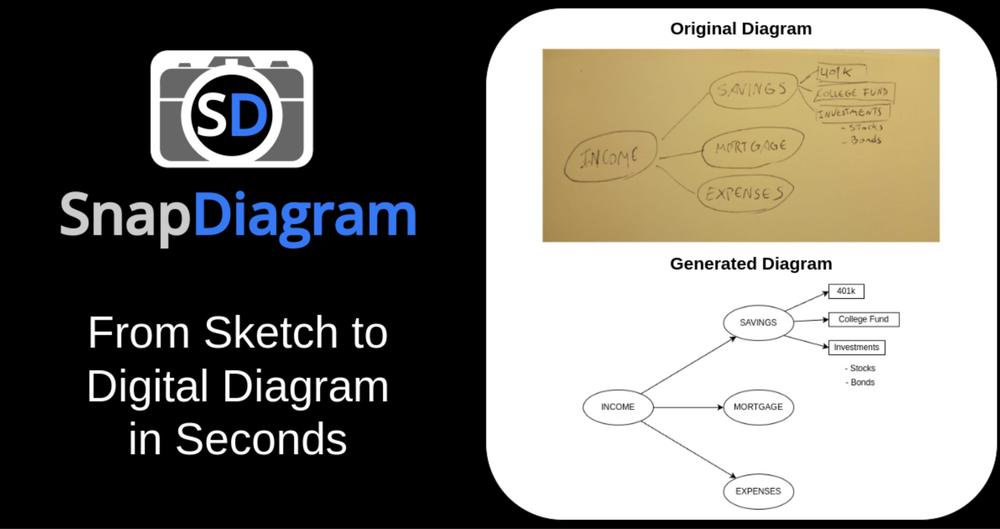 Billede til artiklen: SnapDiagram – Konverter øjeblikkeligt håndtegnede diagrammer til digitale med AI