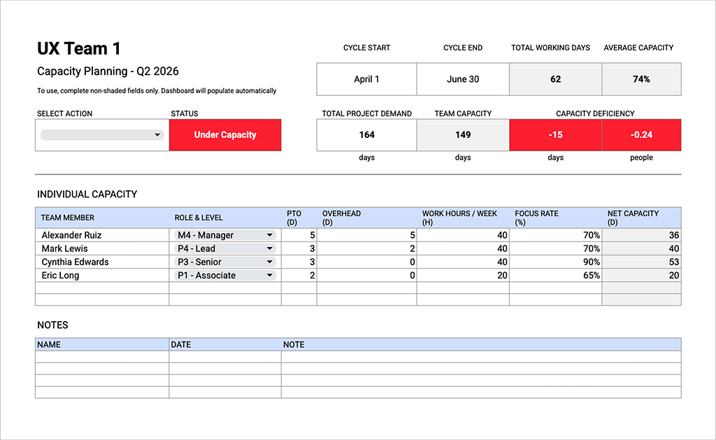 Image for the article: Integrating UX into capacity planning